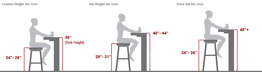 Selecting The Right Barstool Height, Tall Bar Stool Measurements
